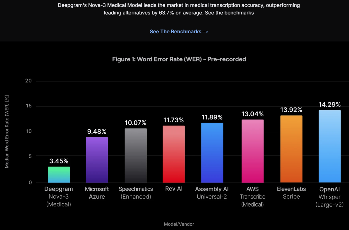 Select note type by CPT code